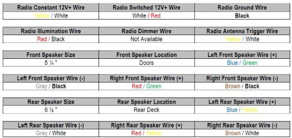 97 Civic Wiring Diagram 97 Civic Wiring Diagram