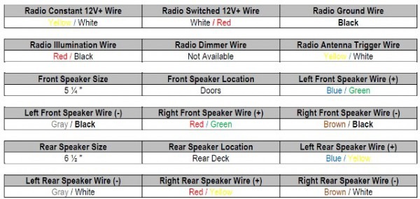 92 Civic Stereo Wiring Diagram from www.chanish.org