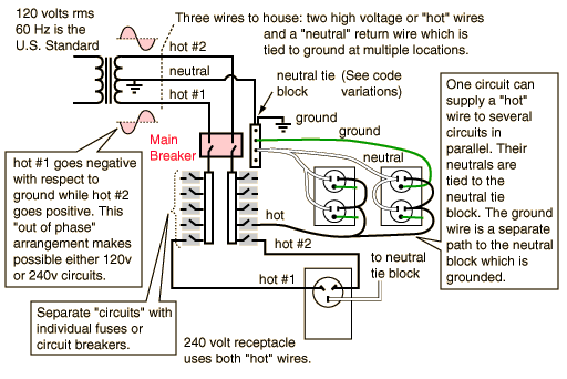 Basic House Wiring Ac