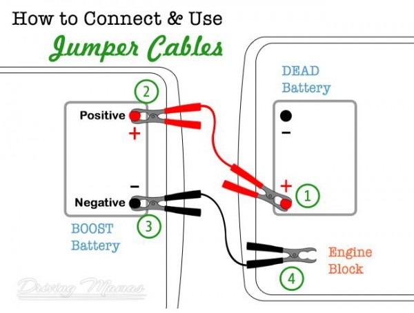 Jumper Cable Diagram