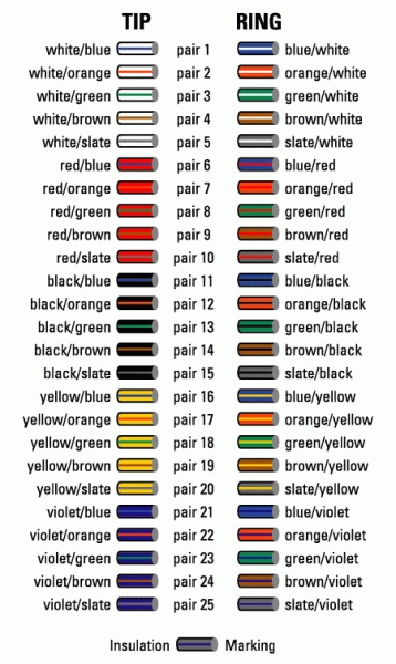 Cable Color Code Chart
