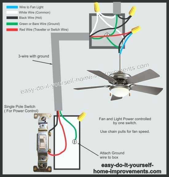 Ceiling Fan Light Wont Turn On But Fan Does