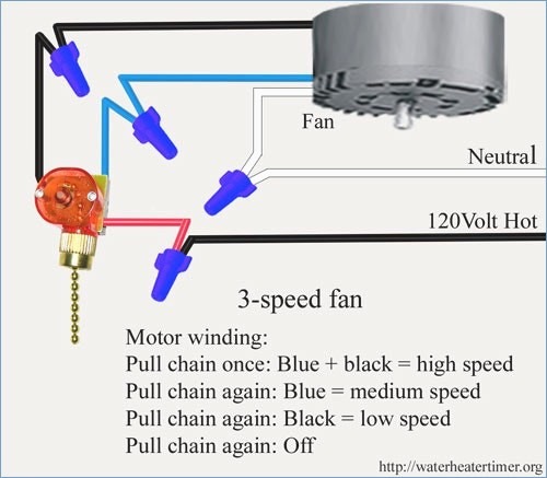Ceiling Fan Pull Chain Light Switch Wiring On Ceiling Fan Pull