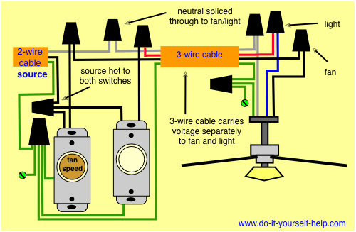 Ceiling Fan Speed Control Wiring Diagrams For A And Light Kit Do