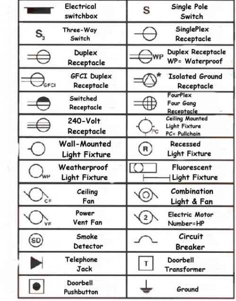 Electrical Wiring Symbols For Home Electric Circuits