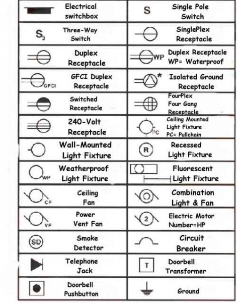 Electrical Wiring Symbols For Home Electric Circuits Electrical Wiring Symbols For Home Electric Circuits