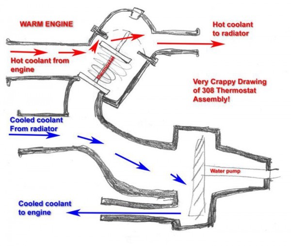 Engine Thermostat Diagram Engine Thermostat Diagram