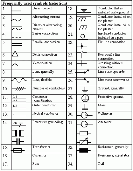 Engineering Symbols Engineering Symbols