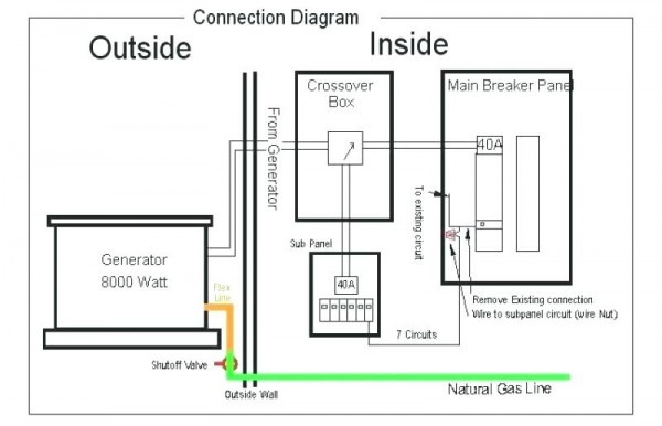 Generac Wiring Diagram