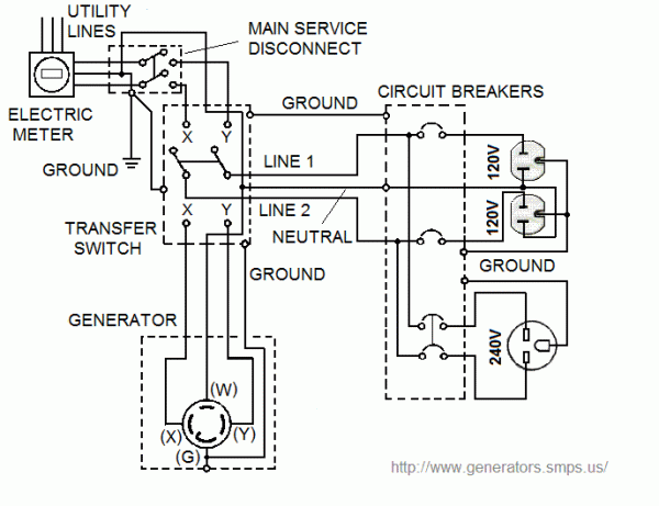 Generator Transfer Switch Buying And Wiring Generator Transfer Switch Buying And Wiring