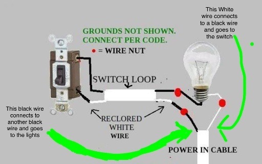 Hd Wallpapers Common Wire Color For A Light Switch Is Animated