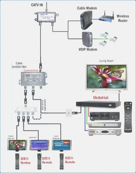 Hdmi Cable Tv Wiring Diagram Hdmi Cable Tv Wiring Diagram