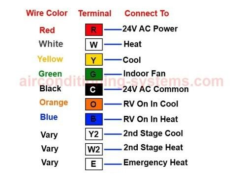 Heat Pump Thermostat Wire Colors