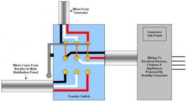 How To Connect A Generator Transfer Switch How To Connect A Generator Transfer Switch