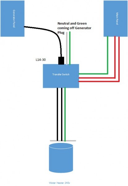 I Have A Question On A Reliance Csr302 Transfer Switch 7500 Watt I Have A Question On A Reliance Csr302 Transfer Switch 7500 Watt