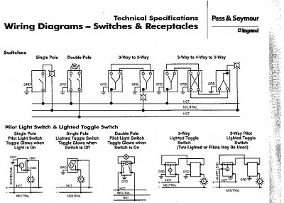 Le Grand 3 Way Switch Wiring Diagram