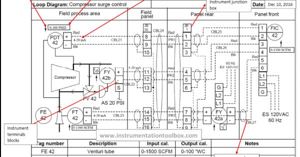 Loop Wiring Diagram Loop Wiring Diagram