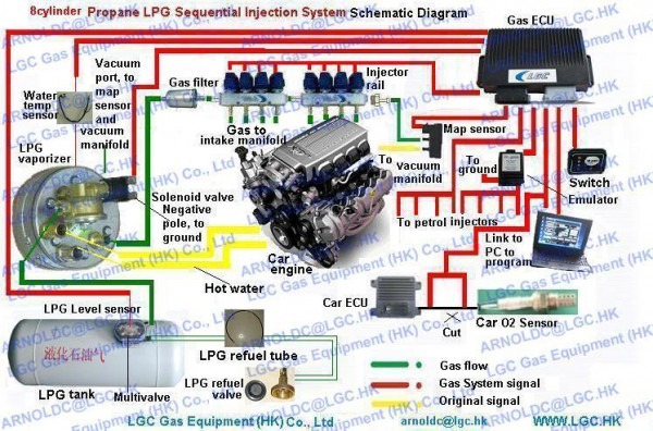 Lpg Wiring Diagram Pdf t87f wiring diagram 