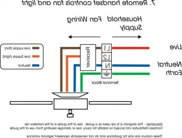 Lutron Caseta Wiring Diagram