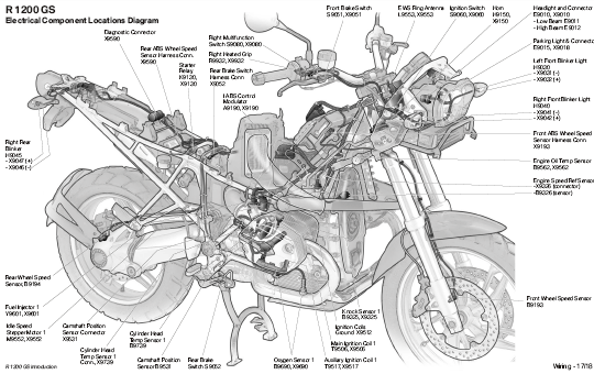 Motorcycle Info Pages