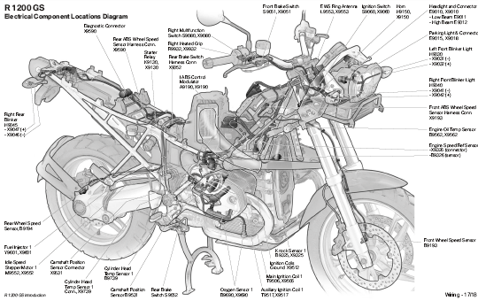 Motorcycle Info Pages Motorcycle Info Pages