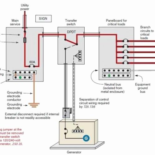 Need Help Wiring Generator To A Transfer Switch Doityourselfcom