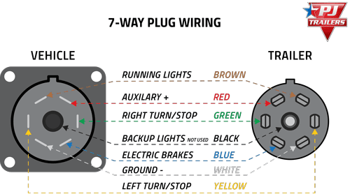 Trailer Lights Wiring Diagram 6 Pin - Diagram 6 Pin To 7 Trailer Wiring Diagram Full Version Hd ...