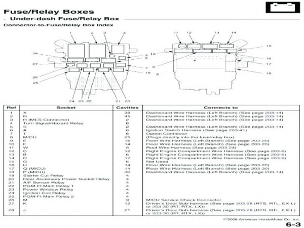 2006 Honda Ridgeline Trailer Wiring Diagram