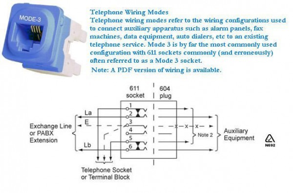 Telephone Wall Plate Wiring Diagram from www.chanish.org