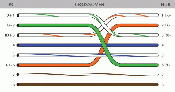 Rj45 Colour Code Wiring Diagram