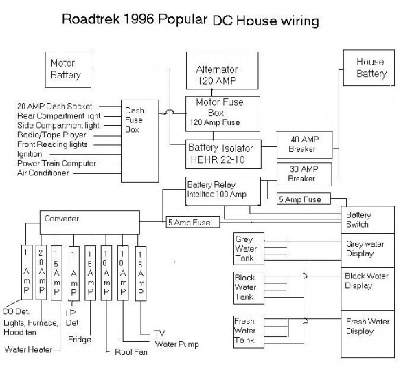 Roadtrek 1996 Popular Dc House Wiring