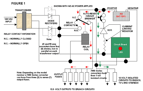 Rv Ac Dc Wiring Diagram