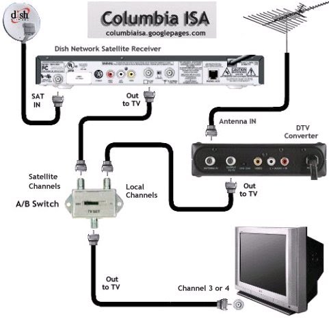 Satellite Tv Wiring Diagram Satellite Tv Wiring Diagram