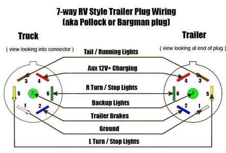 Solved  Wireing Diagram For 7 Pin Plugin Trailer Board