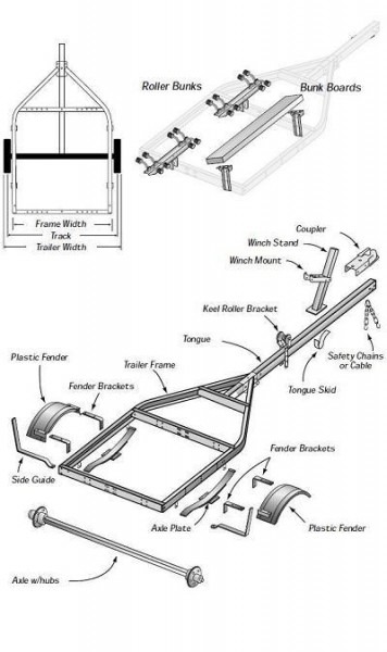 Trailer Components Terminology