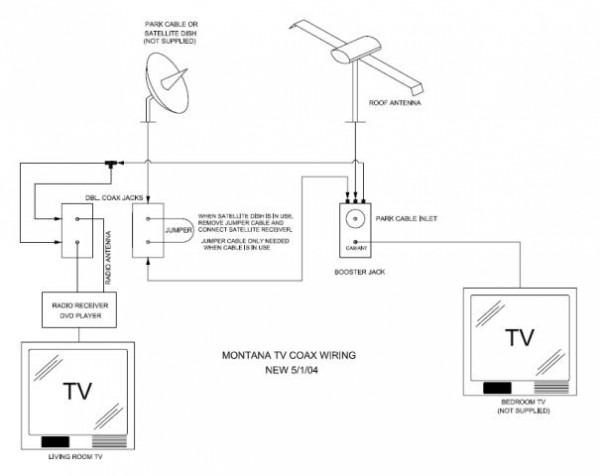 Tv And Cable Tv Wiring Diagram Tv And Cable Tv Wiring Diagram