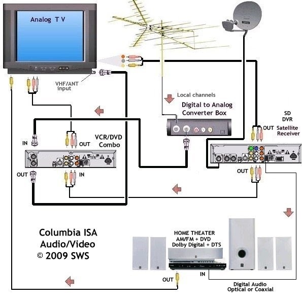 Tv Wiring Diagrams Tv Wiring Diagrams