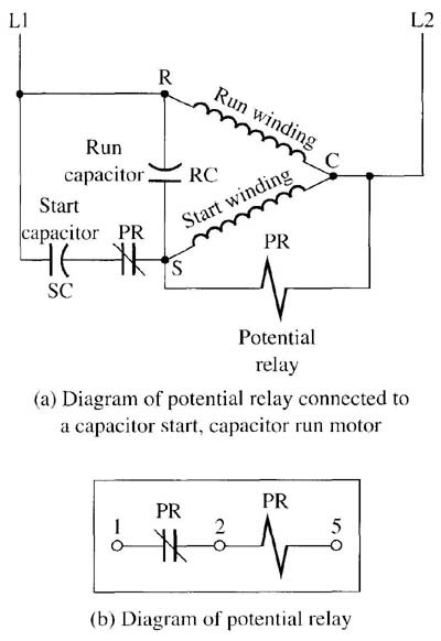 Using A Potential Relay To Start A Cscr Motor