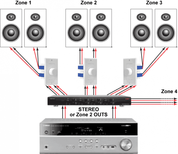 Using A Speaker Selector Switch For Whole Home Audio