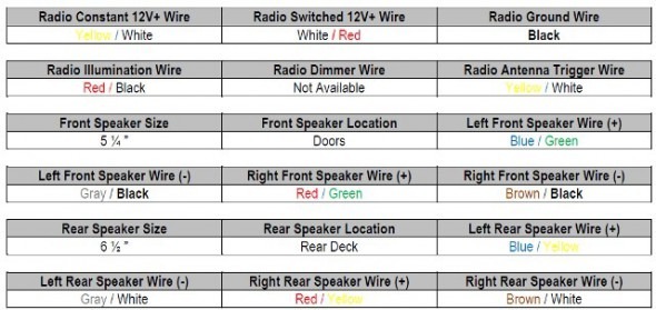 Wiring Diagram 97 Honda Wiring Diagram 97 Honda