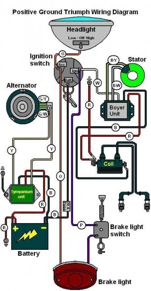 Wiring Diagram For Triumph, Bsa With Boyer Ignition