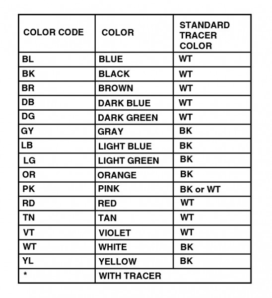 Wiring Diagram Wire Color Abbreviations
