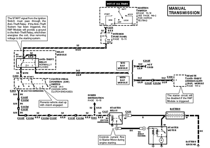 Solved  Wiring Diagram Starting Circuit 1997 Ford Explorer